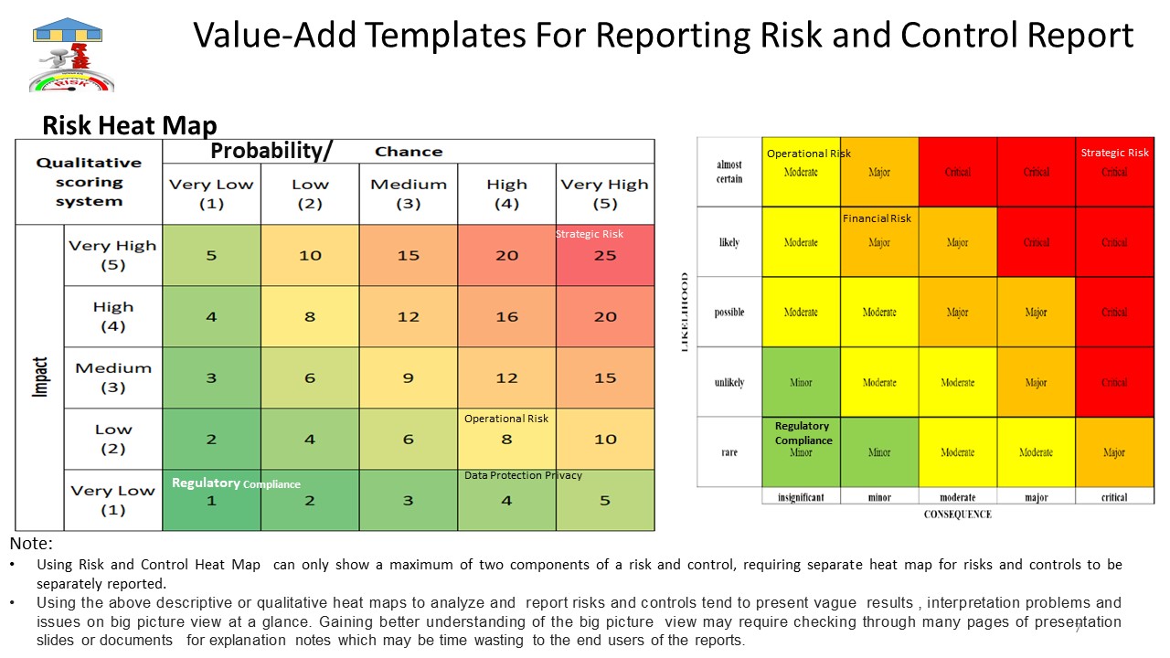 VALUE-ADD TEMPLATES FOR REPORTING KEY RISKS & CONTROLS TO THE BUSINESS ...
